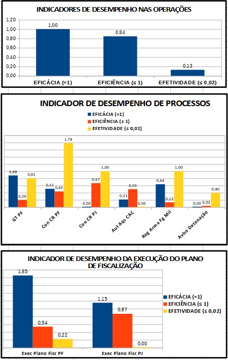 Indicadores SFPC 2024