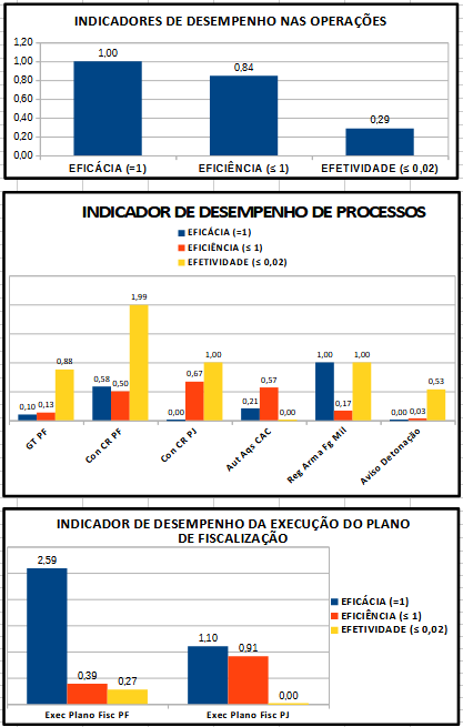 Indicadores SFPC Janeiro a Agosto de 2024